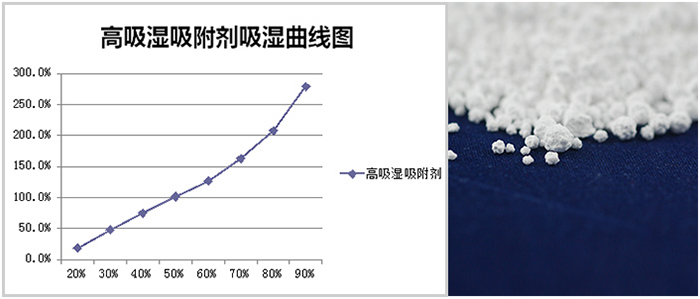 多連包，掛袋干燥劑